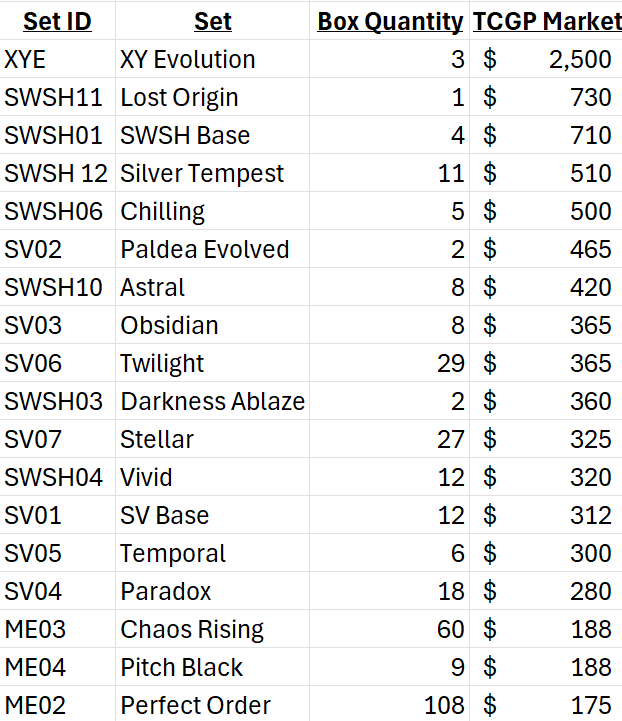 2026 Second Anniversary Sale - Pokémon Booster Box Roulette - 325 Units Total