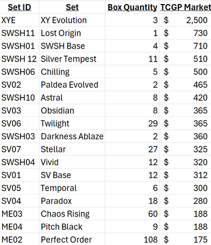 2026 Second Anniversary Sale - Pokémon Booster Box Roulette - 325 Units Total