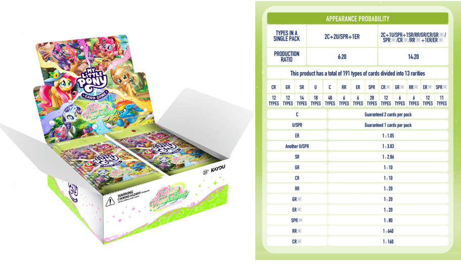 My Little Pony Trading Card Game: Fantasy Wonderland Set 1 Bundle